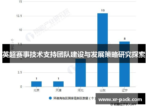 英超赛事技术支持团队建设与发展策略研究探索